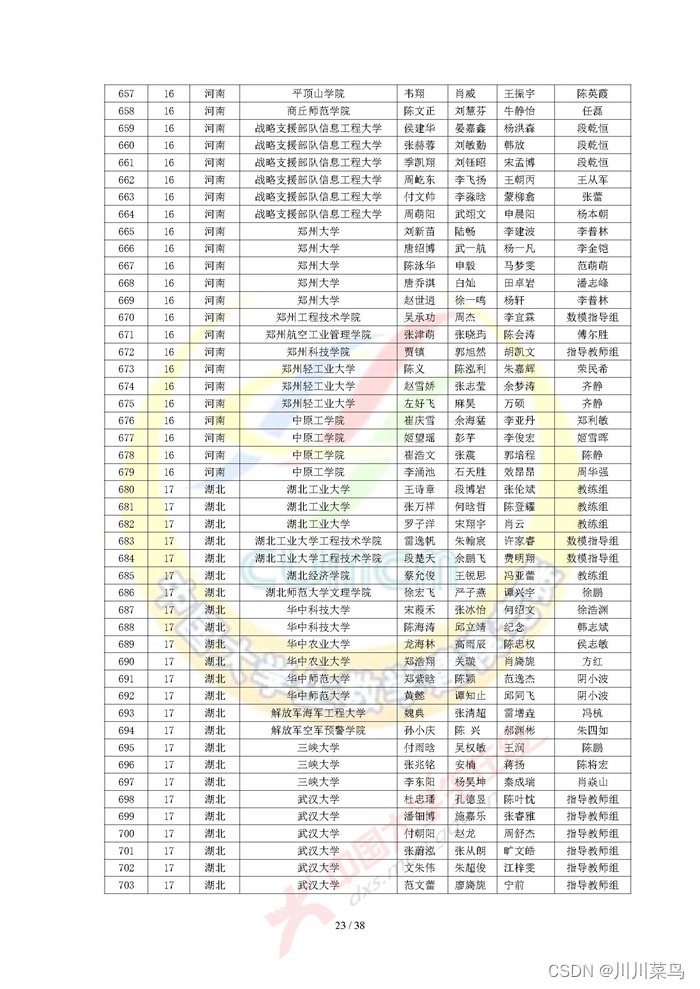 2022 高教社杯全国大学生数学建模竞赛获奖名单（初稿）_python_23