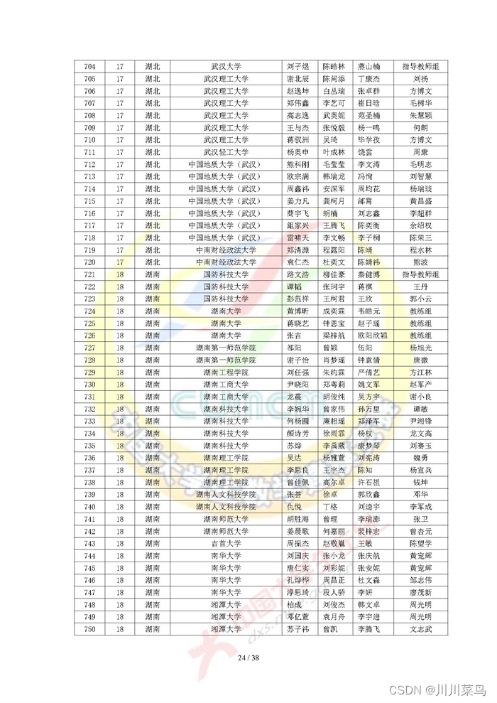 2022 高教社杯全国大学生数学建模竞赛获奖名单（初稿）_python_24