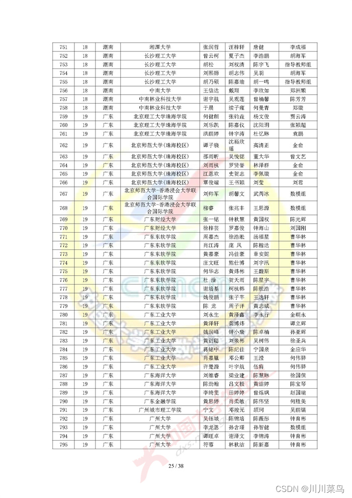 2022 高教社杯全国大学生数学建模竞赛获奖名单（初稿）_python_25