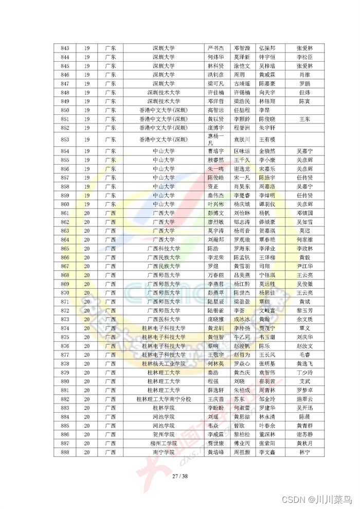 2022 高教社杯全国大学生数学建模竞赛获奖名单（初稿）_python_27