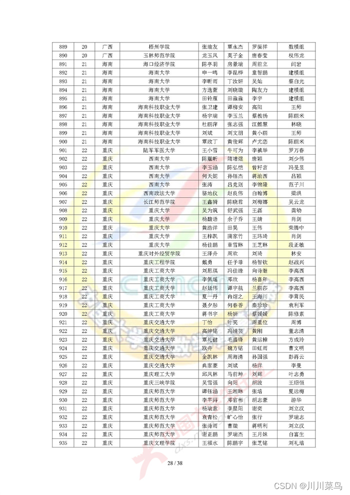 2022 高教社杯全国大学生数学建模竞赛获奖名单（初稿）_python_28