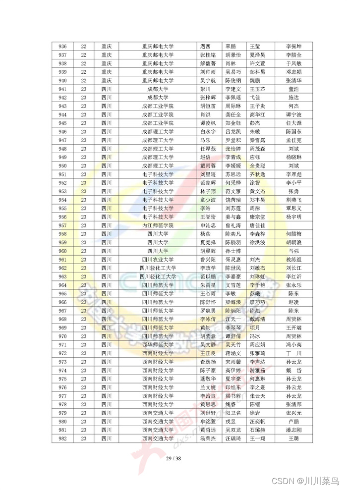 2022 高教社杯全国大学生数学建模竞赛获奖名单（初稿）_python_29