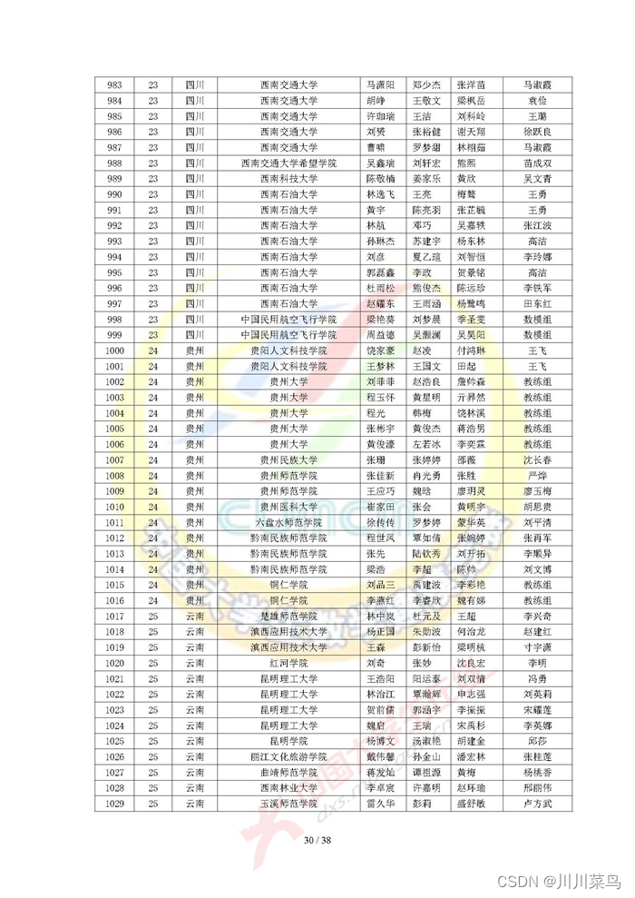 2022 高教社杯全国大学生数学建模竞赛获奖名单（初稿）_python_30