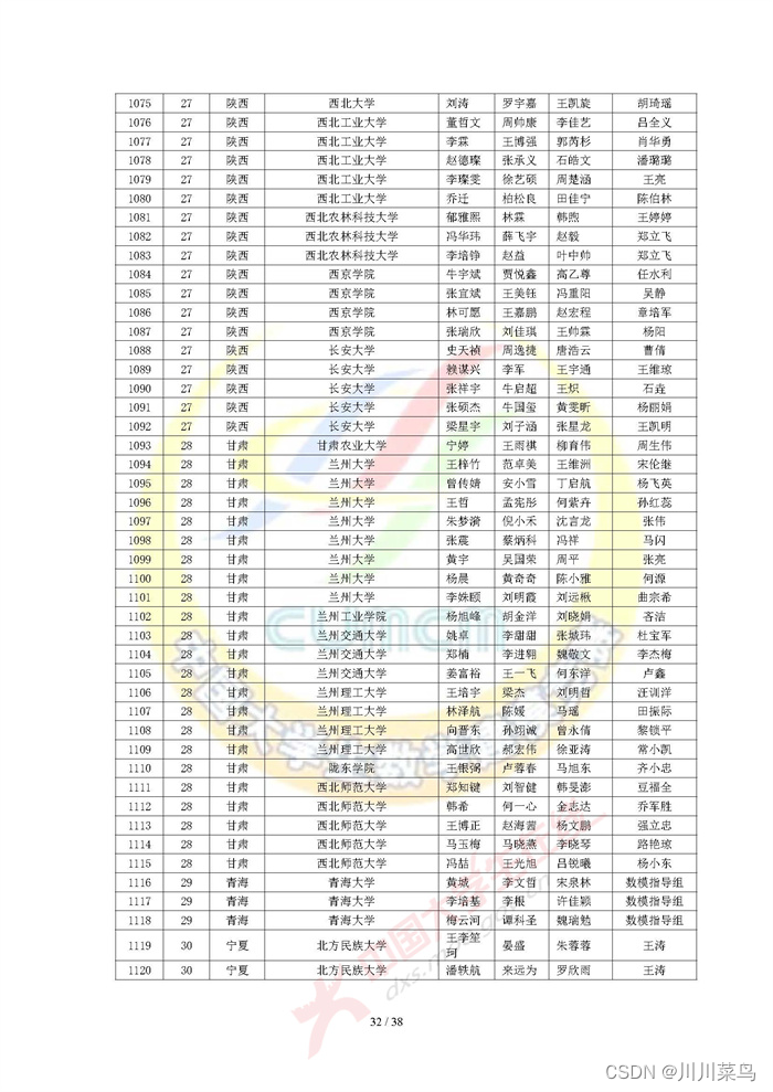 2022 高教社杯全国大学生数学建模竞赛获奖名单（初稿）_python_31