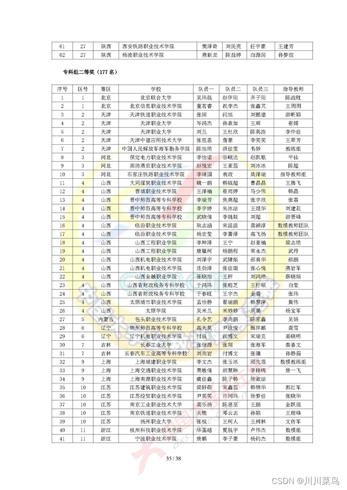 2022 高教社杯全国大学生数学建模竞赛获奖名单（初稿）_python_34