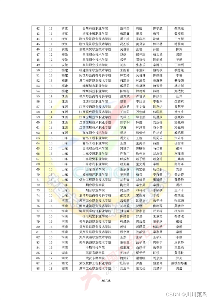 2022 高教社杯全国大学生数学建模竞赛获奖名单（初稿）_python_35