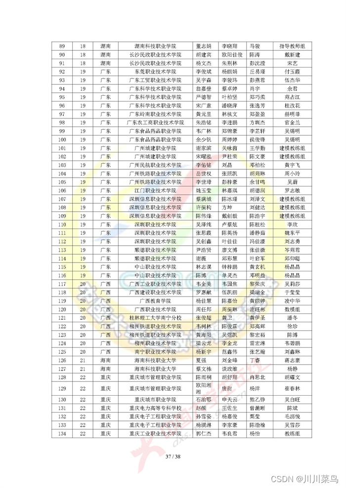 2022 高教社杯全国大学生数学建模竞赛获奖名单（初稿）_python_36