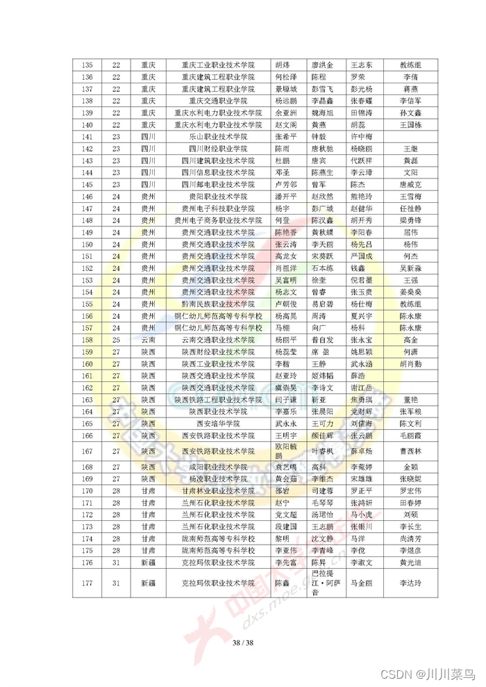 2022 高教社杯全国大学生数学建模竞赛获奖名单（初稿）_python_37