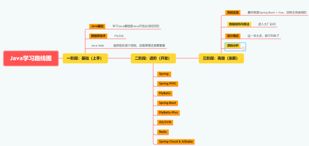 浅谈Java学习以及学习路线图_java_02