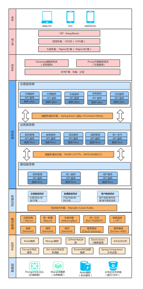 浅谈Java学习以及学习路线图_mysql_07