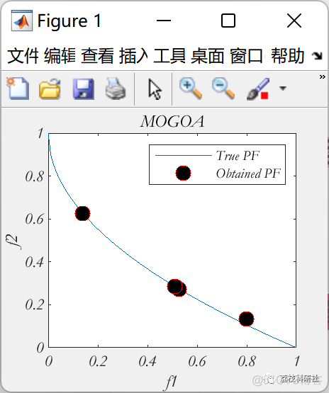 多目标优化蚱蜢优化算法（Matlab代码实现）_开发语言_02