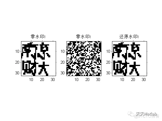 【图像加密】基于离散小波变换结合Schur分解的双重加密零水印算法附matlab代码_数据