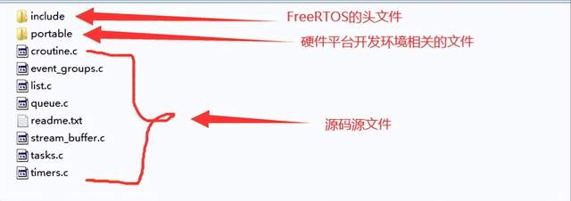 freeRTOS使用：源码下载 & 系统移植的步骤_freeRTOS_05