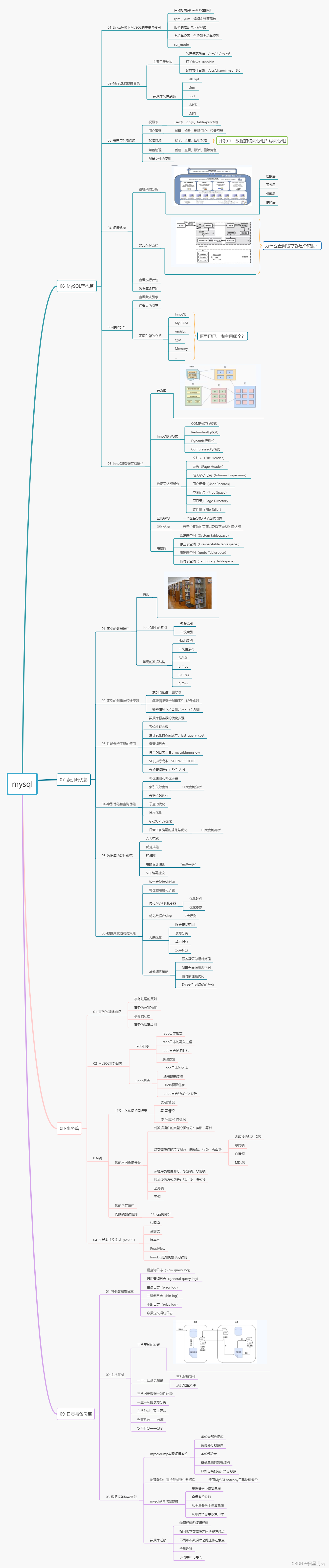 写在前面【mysql高级】【java提高】_mysql_02