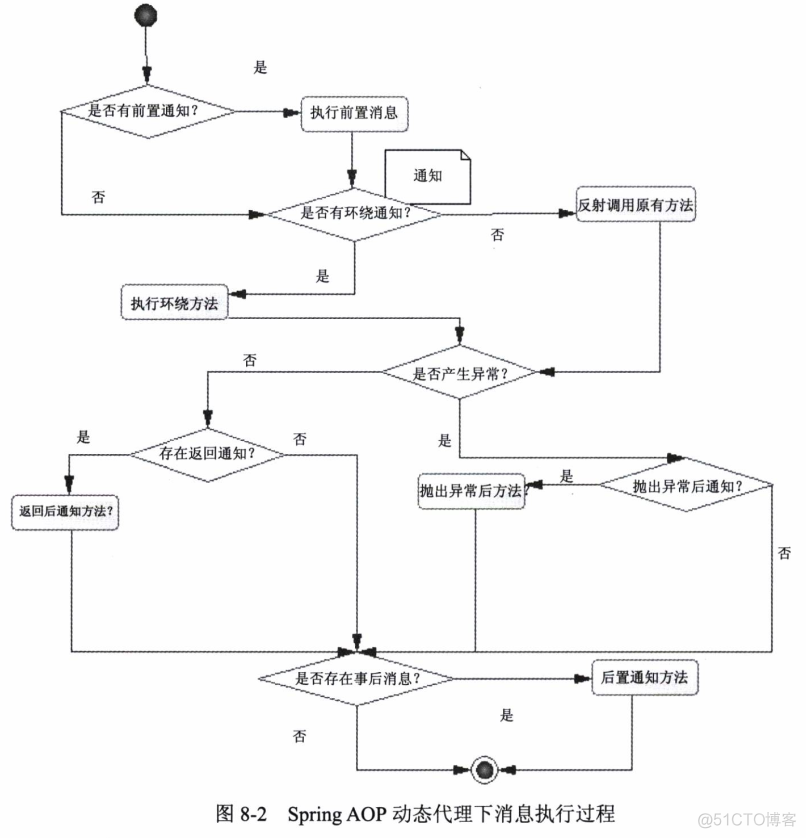 《深入浅出MyBatis技术原理与实战》读书笔记(含源码)_xml