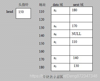 数据结构与算法-链表-单链表_增删改查