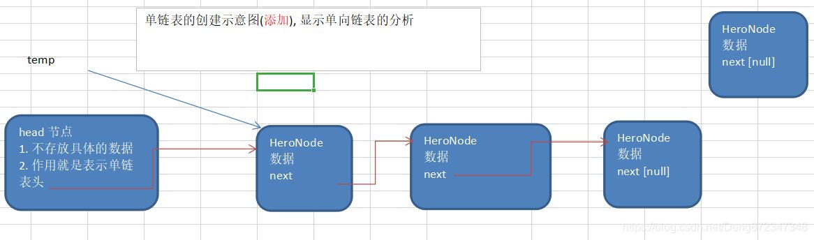 数据结构与算法-链表-单链表_增删改查_03