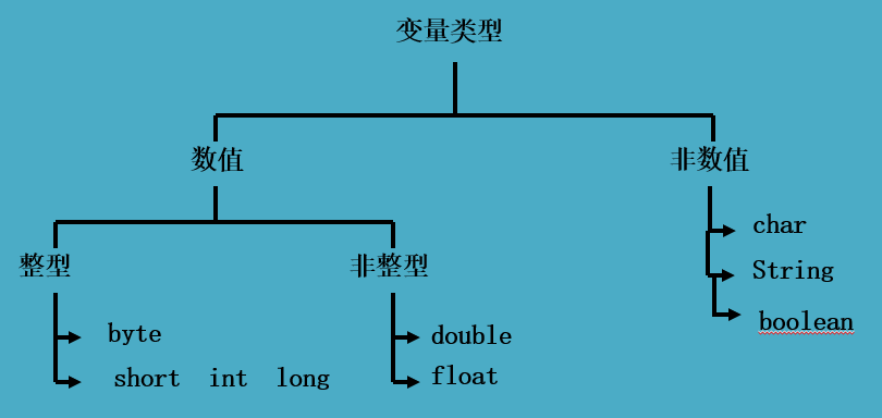 JAVA何为变量，何为常量，何为数据类型，数据类型转化，什么是Scanner_数据_03