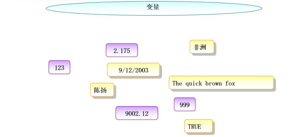 JAVA何为变量，何为常量，何为数据类型，数据类型转化，什么是Scanner_值类型_04