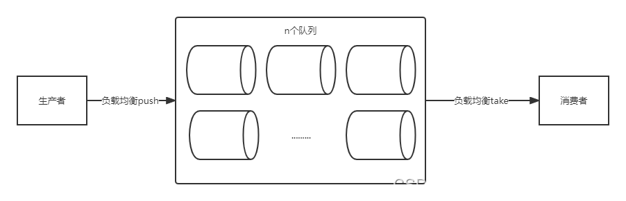 Java 几分钟处理完 30 亿个数据?_数据_05