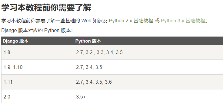 巨蟒python全栈开发django2:初识django_django_03