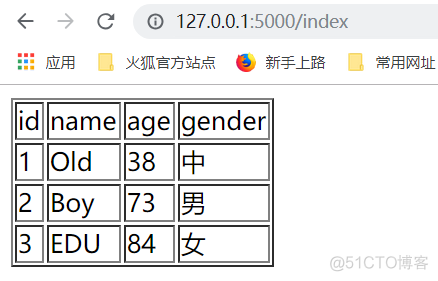 巨蟒python全栈开发flask1_json_232