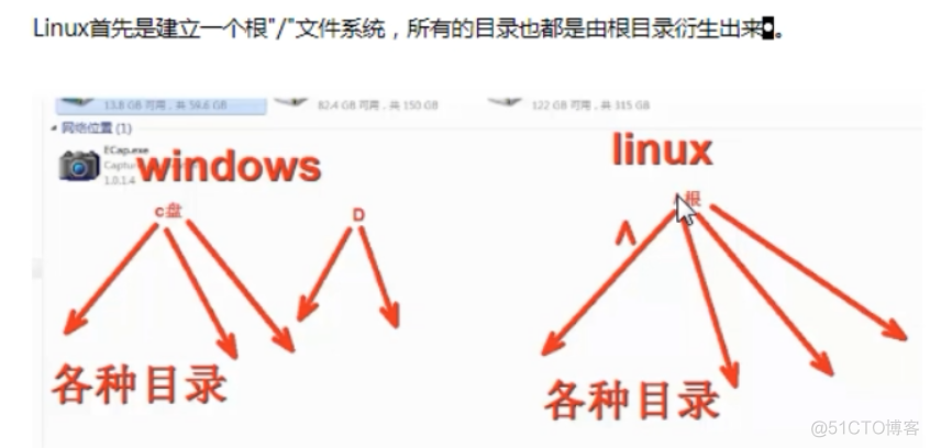 巨蟒python全栈开发linux之centos1_服务器_50