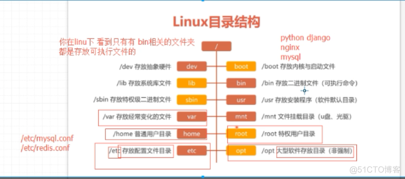 巨蟒python全栈开发linux之centos1_python_55