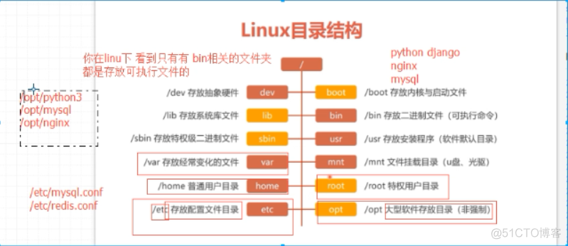 巨蟒python全栈开发linux之centos1_linux_56