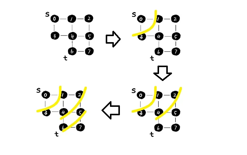 爱上算法，迷人的两度搜索，深度优先（DFS）和广度优先（BFS）_广度优先_05