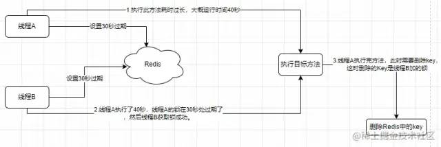 Java高并发处理优惠券防超卖接口！_redis_11