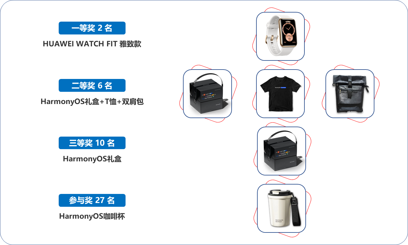 HarmonyOS线上Codelabs系列挑战赛第二期：调用三方库，制作酷炫-鸿蒙开发者社区