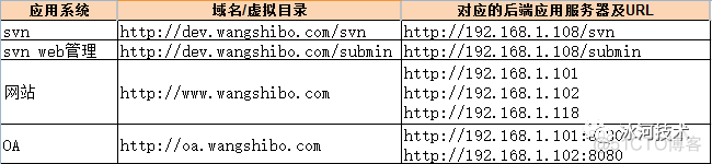 【Nginx】如何搭建Nginx+Keepalived双机热备环境？_nginx_03