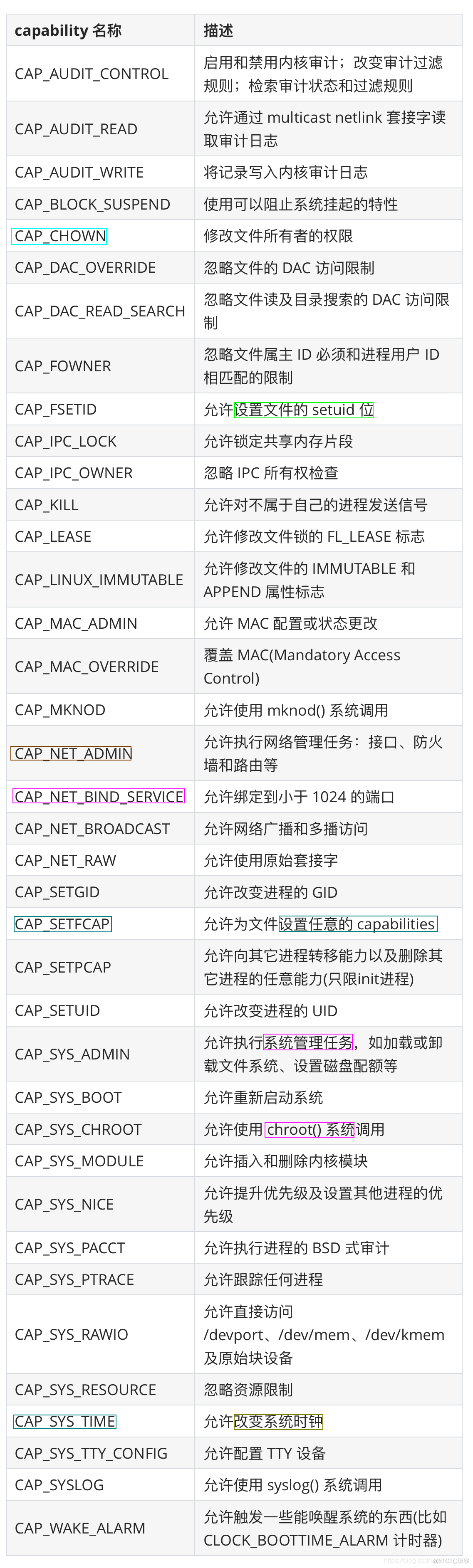 Pod资源对象_pod资源清单_20