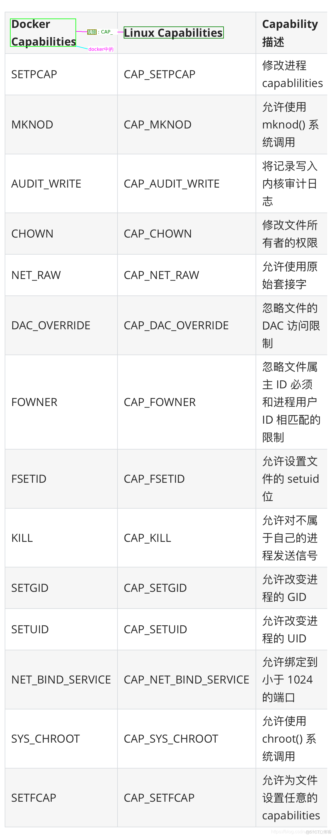 Pod资源对象_pod资源清单_24