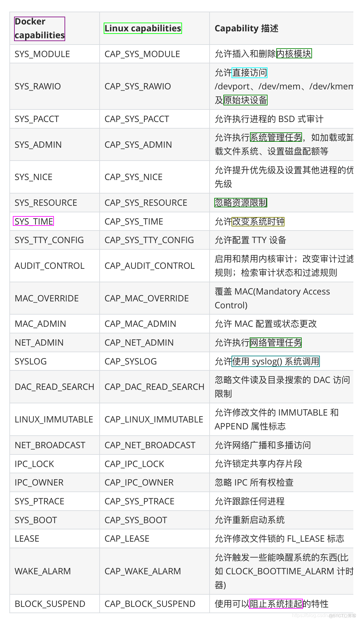 Pod资源对象_pod资源清单_26