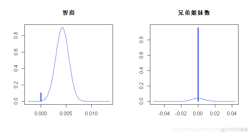 拓端数据tecdat|R语言贝叶斯线性回归和多元线性回归构建工资预测模型_数据_15