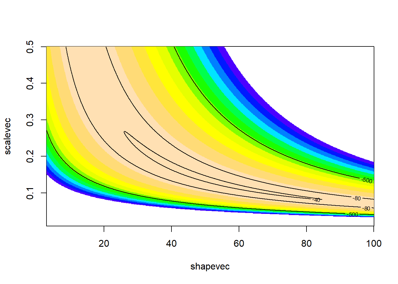 可視化似然面############surface2d[i,j] - gammaloglikelihood