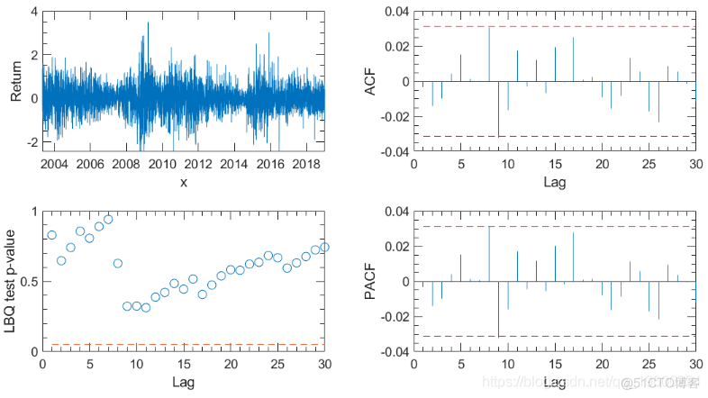 拓端tecdat|Matlab代写马尔可夫链蒙特卡罗法（MCMC）估计随机波动率（SV，Stochastic Volatility） 模型_SV_02