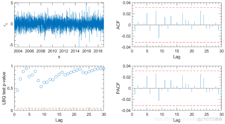 拓端tecdat|Matlab代写马尔可夫链蒙特卡罗法（MCMC）估计随机波动率（SV，Stochastic Volatility） 模型_SV_05