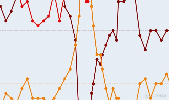 拓端tecdat|Matlab代写马尔可夫链蒙特卡罗法（MCMC）估计随机波动率（SV，Stochastic Volatility） 模型_SV_14