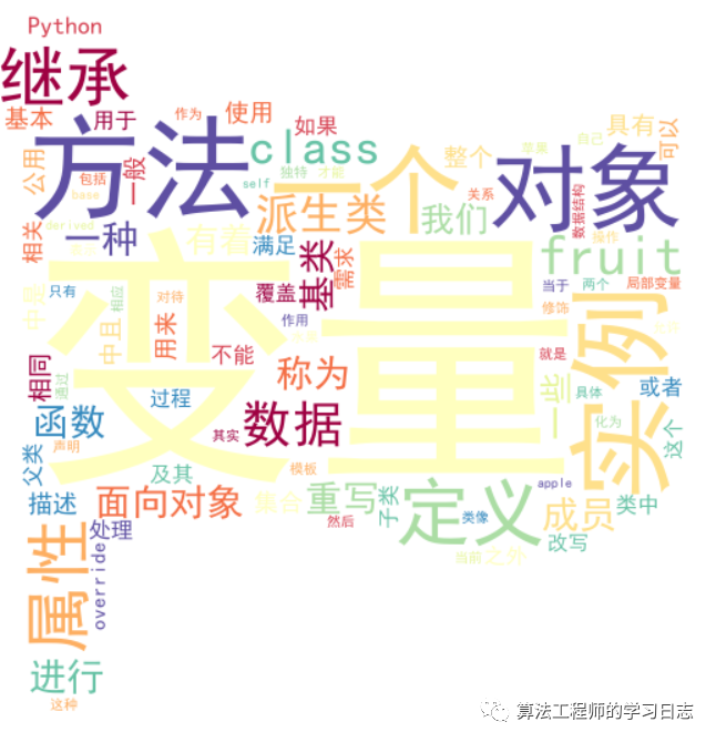 Python stylecloud制作酷炫的词云图_词云_03