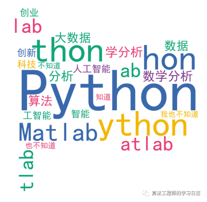 Python stylecloud制作酷炫的词云图_中文字体_12