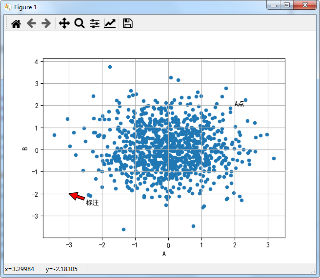 Python绘制精美可视化数据分析图表(一)-Matplotlib_数据_13