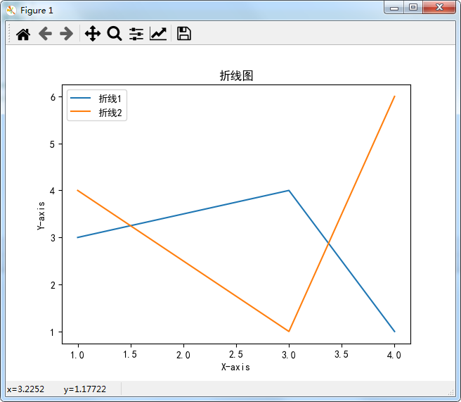 Python绘制精美可视化数据分析图表(一)-Matplotlib_可视化大屏_08