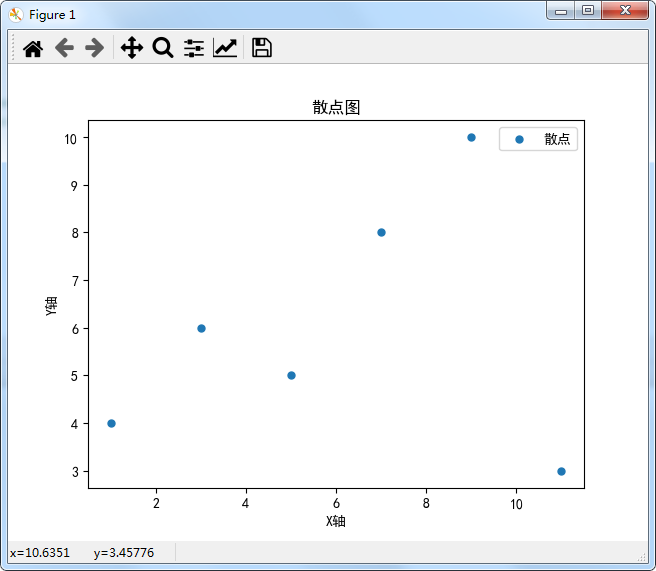 Python绘制精美可视化数据分析图表(一)-Matplotlib_可视化大屏_11