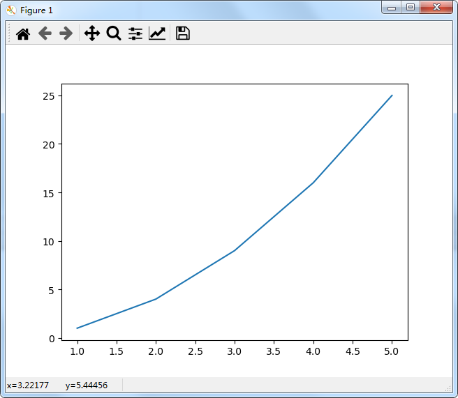 Python绘制精美可视化数据分析图表(一)-Matplotlib_数据_03