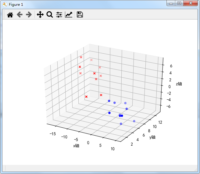 Python绘制精美可视化数据分析图表(一)-Matplotlib_可视化大屏_15