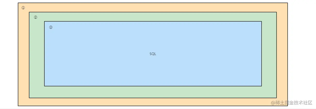 mysql巧妙化解递归查询树形数据 | 纯sql_mysql_04