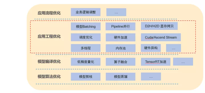 如何使用ModelBox快速提升AI应用性能？_AI应用_02